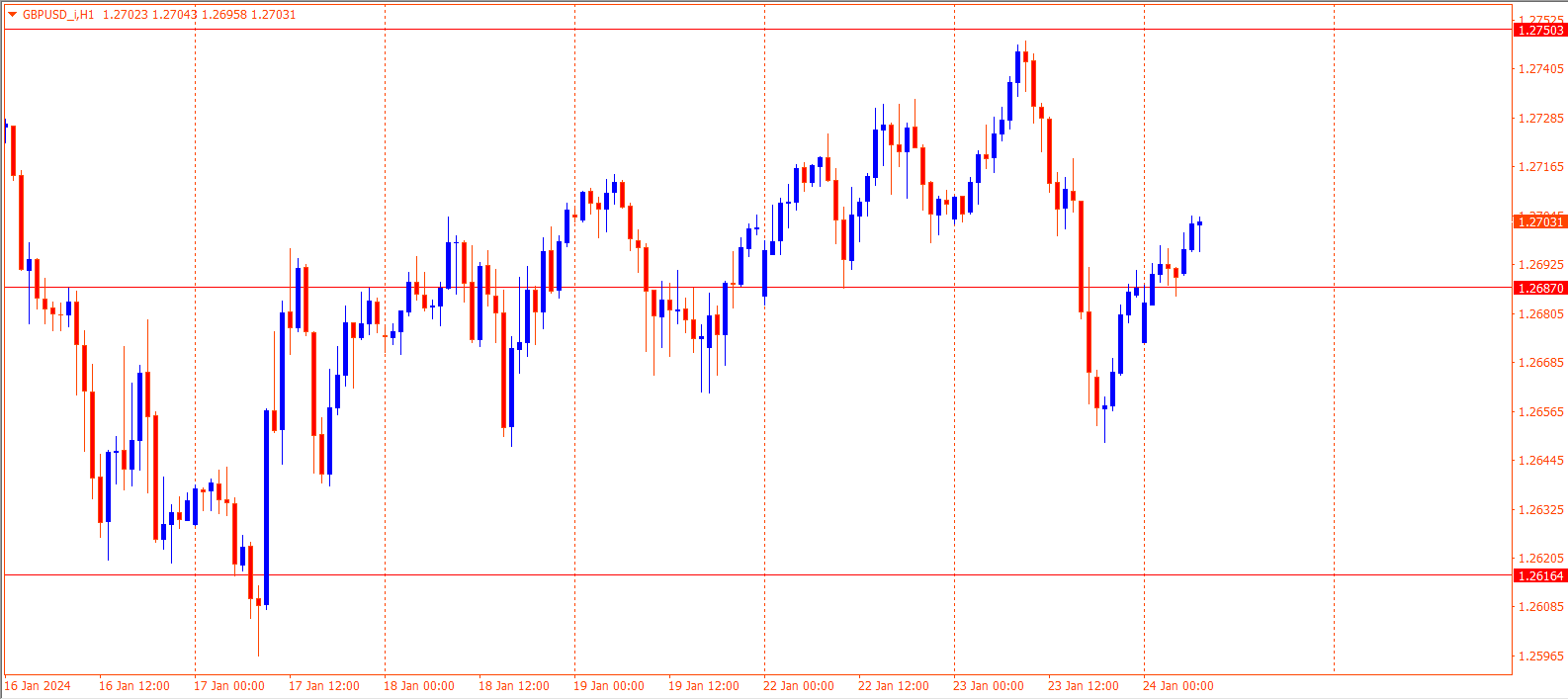 GBPUSD